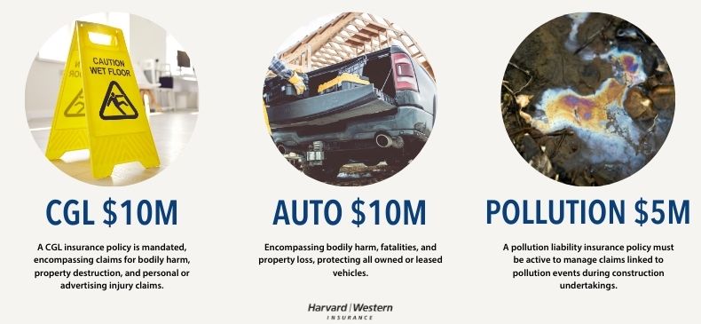 CCDC 41 image outlining minimum coverage limits